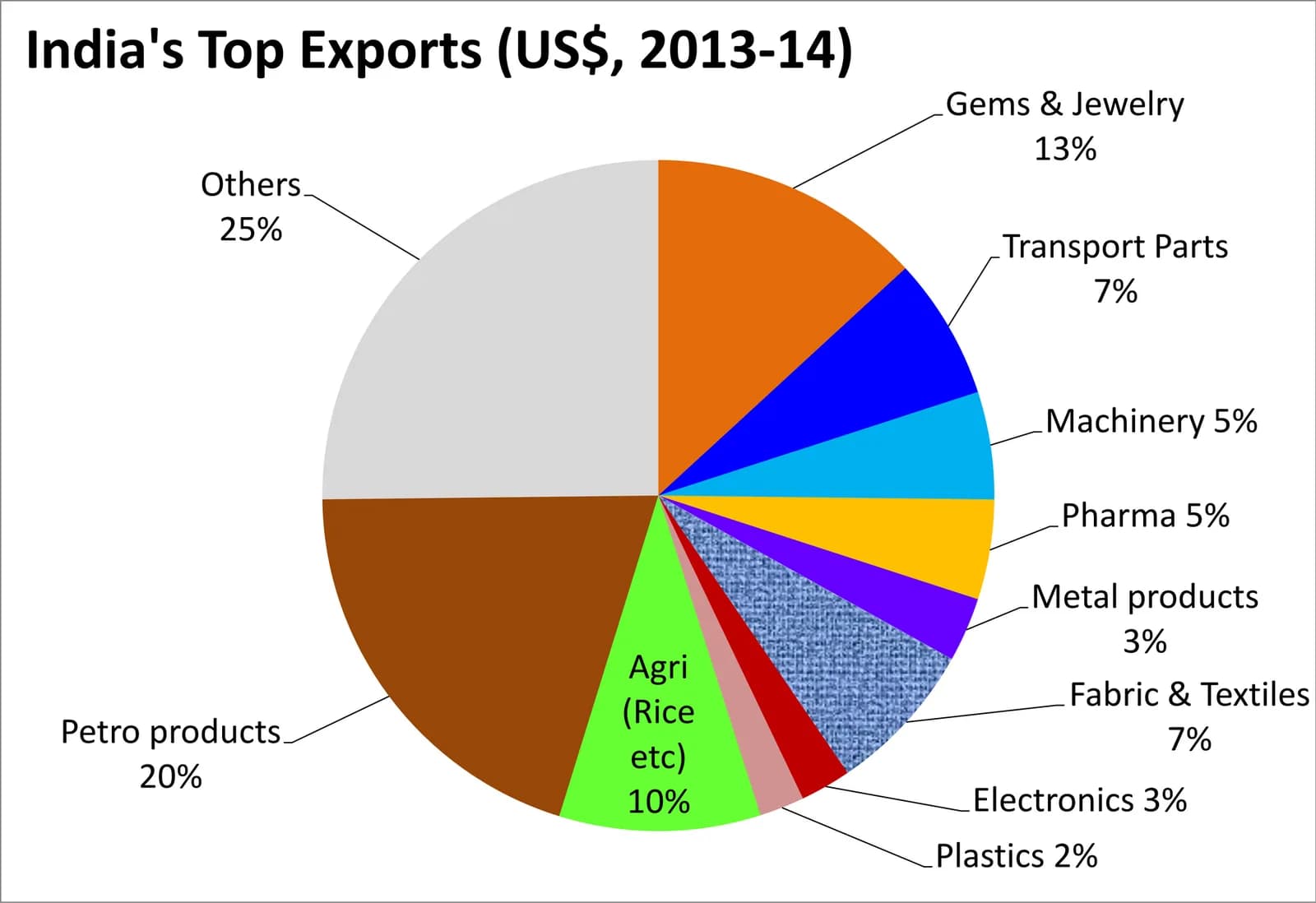 Trump Tariffs Fail to Shrink Trade Deficit as AI Imports Drive Record Gap