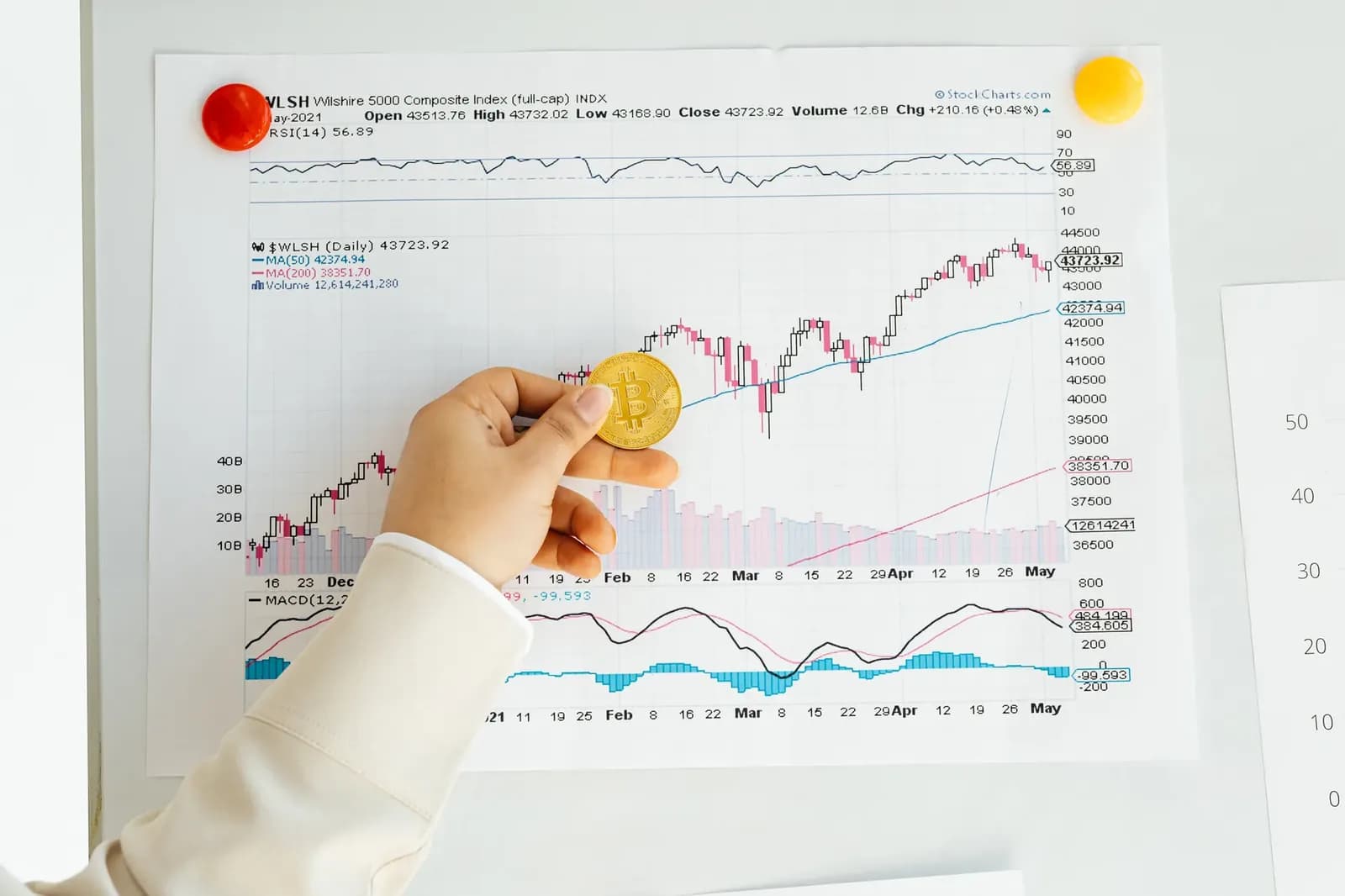Bitcoin Dips as Jobs Data Revives Fed Hike Bets