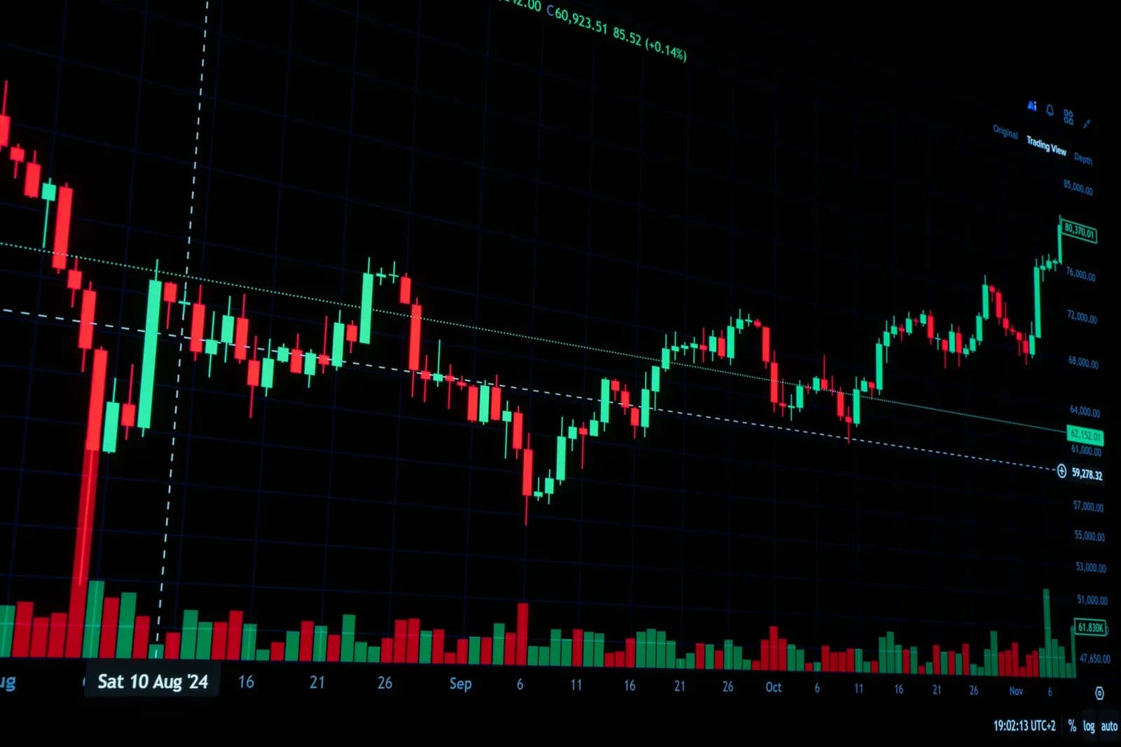 Stock Futures Edge Up After Dow's Third Straight Losing Week