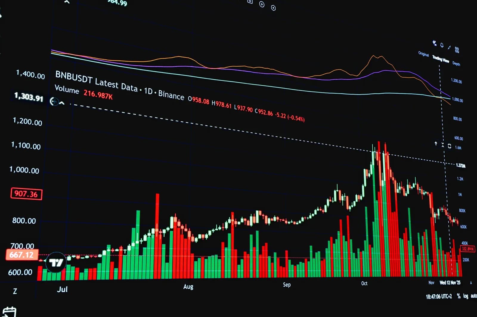 Bitcoin cae por debajo de 80.000 dólares antes de la Fed